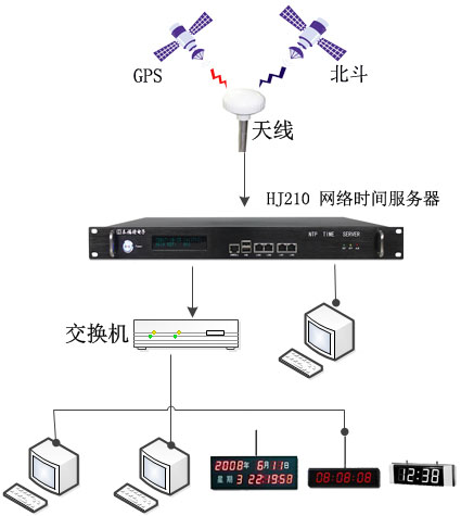 浙能天工公司再次訂制泰福特NTP網(wǎng)絡(luò)時(shí)間服務(wù)器設(shè)備完善升級業(yè)務(wù)